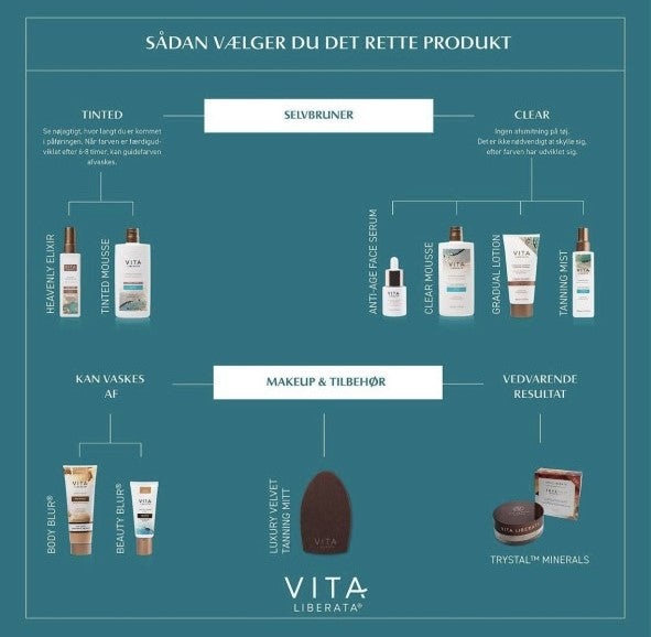 Vita Liberata - Velvet Tanning Mitt Dobbeltsidet For Cheap