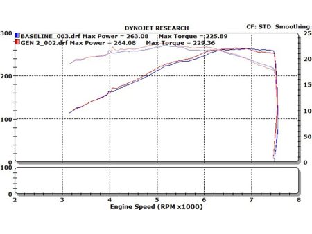 2007-2009 Nissan 350Z Dual Long Tube Air Intake Kit - (Gen 2) [Z33] - Oil Filter - 402842 For Cheap