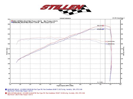 2009-2020 Nissan 370Z - Dual Hi Flow Ultra Long Tube Air Intake (Gen 3) [Z34] - Dry Filter - 402852DF Sale