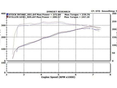 2007-2008 Infiniti G35 Sedan - Dual Ultra Long Tube Air Intake Kit (Gen 3) [V35] - Dry Filter - 402849DF Sale