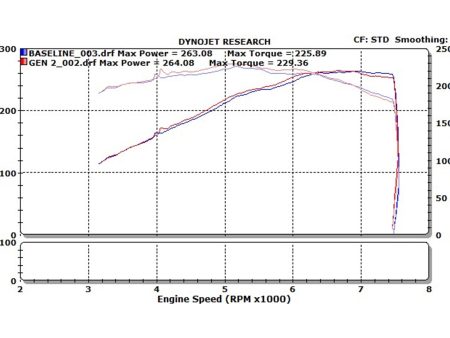 2007-2009 Nissan 350Z Dual Long Tube Air Intake Kit - (Gen 2) [Z33] - Dry Filter - 402842DF Cheap